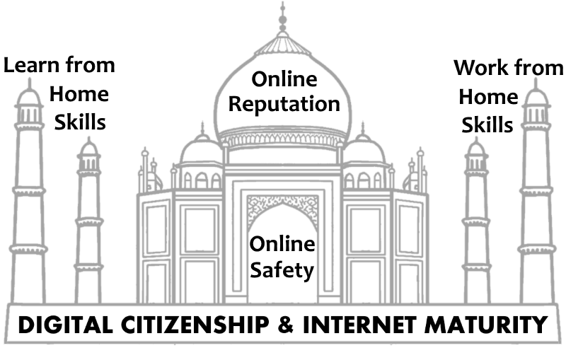 Taj Mahal building as essential skills post-covid and DCIM as foundation